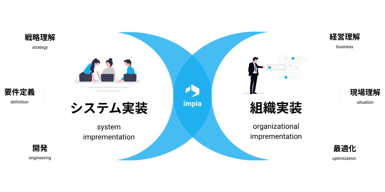 インピアを表すイメージ