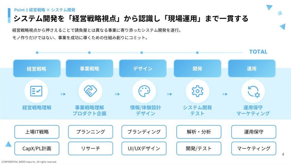 経営・事業戦略視点